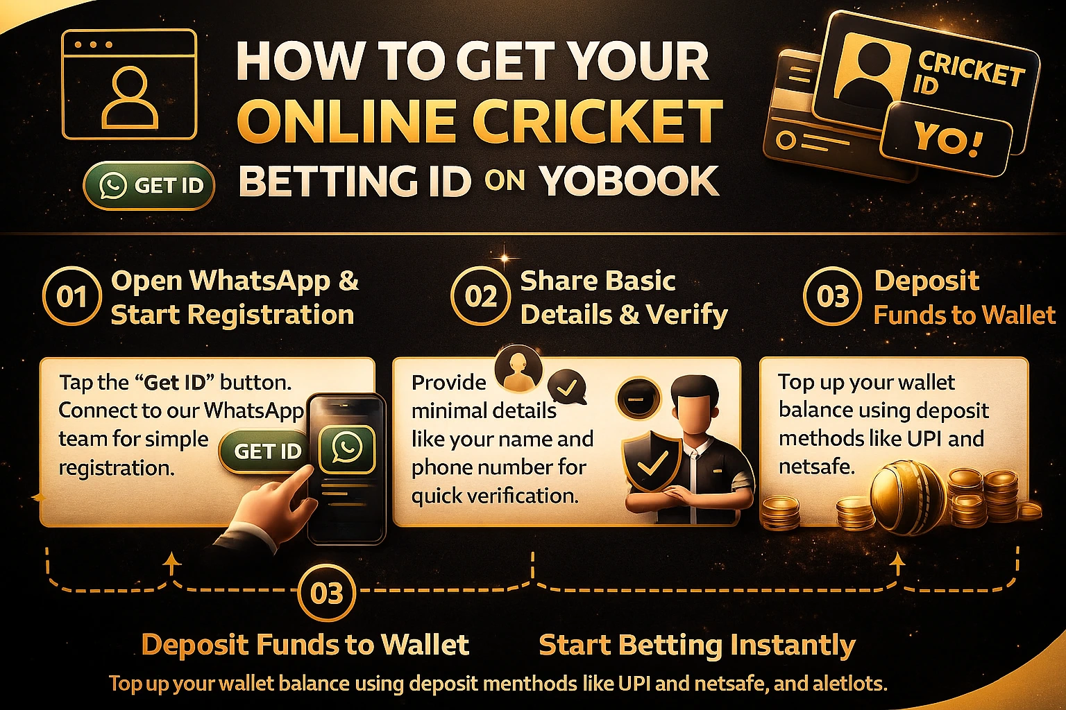 How to get your online cricket betting ID on Yobook - step by step visual guide
